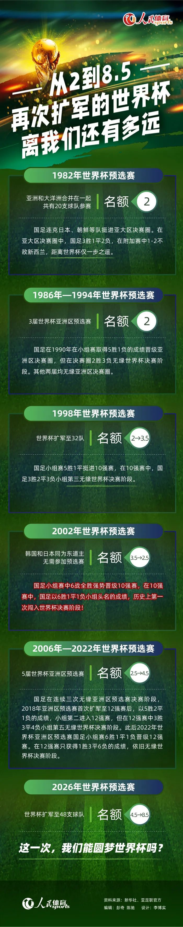 回声报：阿利森预计双红会复出，罗伯逊&蒂亚戈明年1月预计回归在英超第15轮比赛前，《利物浦回声报》更新了利物浦伤员的情况，门将阿利森预计在双红会复出。